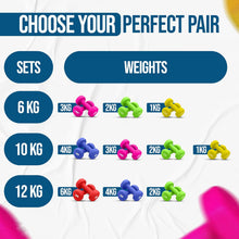 Load image into Gallery viewer, ND Sports Weights Dumbbells Set – Neoprene-Coated Hand Weights with Anti-Roll Design | Dumbbells Set for Women, Kids &amp; Home Gym | Non-Slip Grip, Multi-Colour Pairs with Carry Case